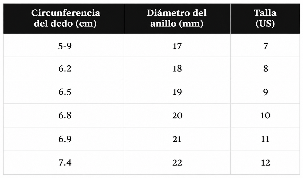 Tabla de tallas del anillo de varón Beatres